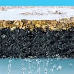 Resin bound permeable paving cross-section showing water drainage through surface